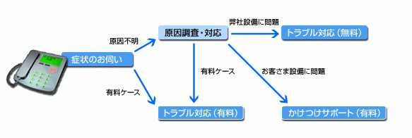 pikara cd セットアップ 工事後 コレクション