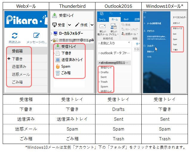 Imap設定時のフォルダー表示について 接続 設定方法 ピカラお客さまサポート