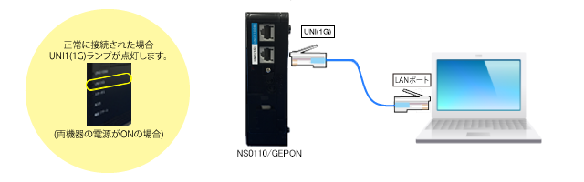 回線終端装置 Onu とパソコンの接続方法 ピカラお客さまサポート