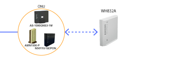 Wi Fiルーターの同時接続台数についての質問です 職場のパソコン Yahoo 知恵袋