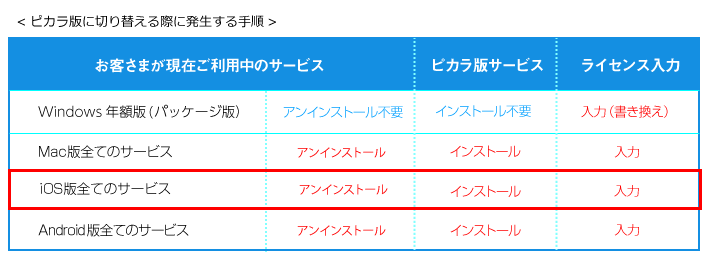 詐欺ウォール ダウンロード インストール手順 Ios版 ピカラお客さまサポート