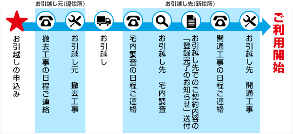 pikara cd セットアップ 工事後 コレクション