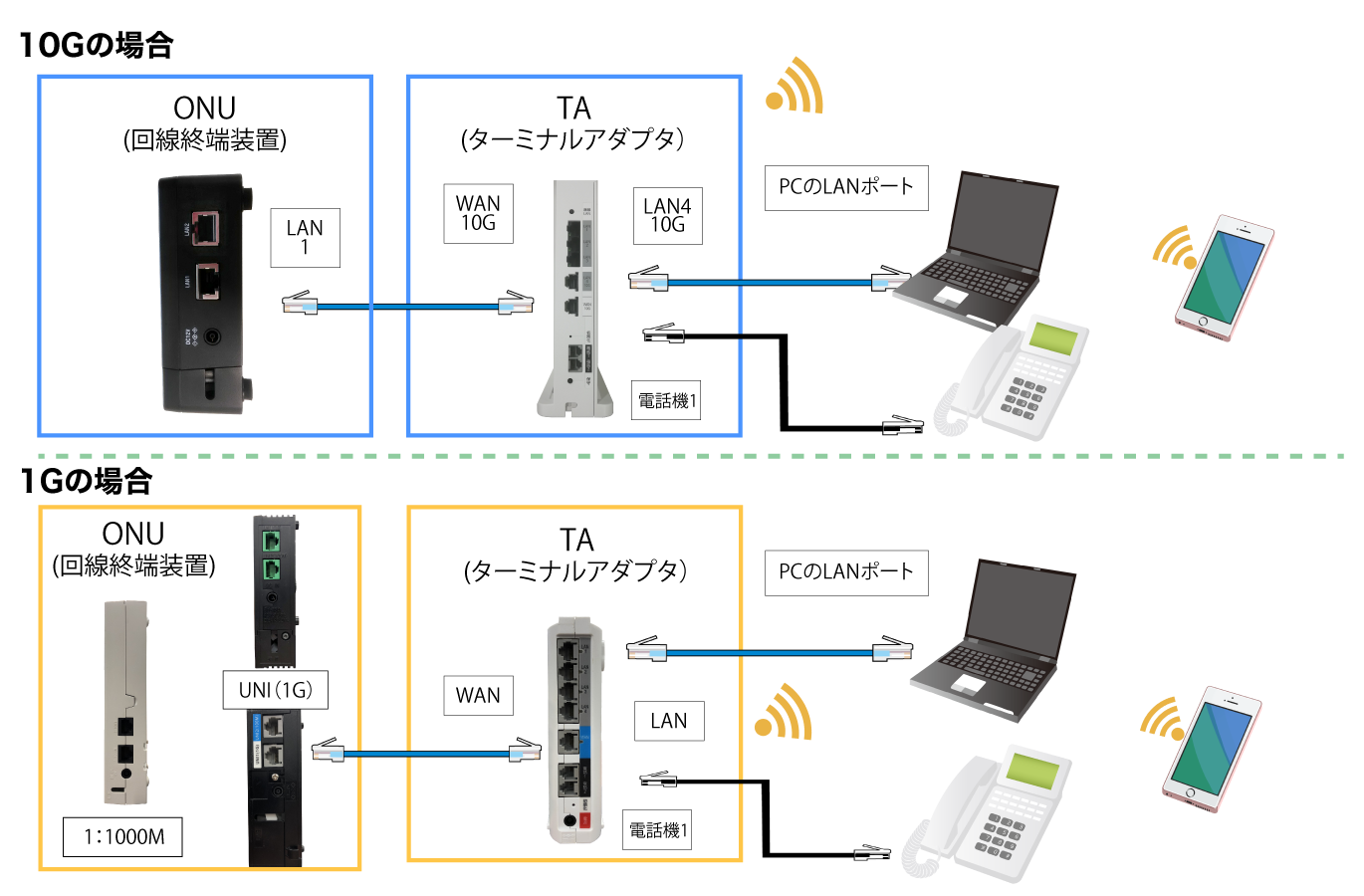 インターネット接続方法(光ねっと) | ピカラお客さまサポート