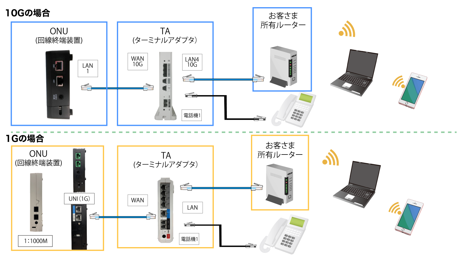 インターネット接続方法(光ねっと) | ピカラお客さまサポート