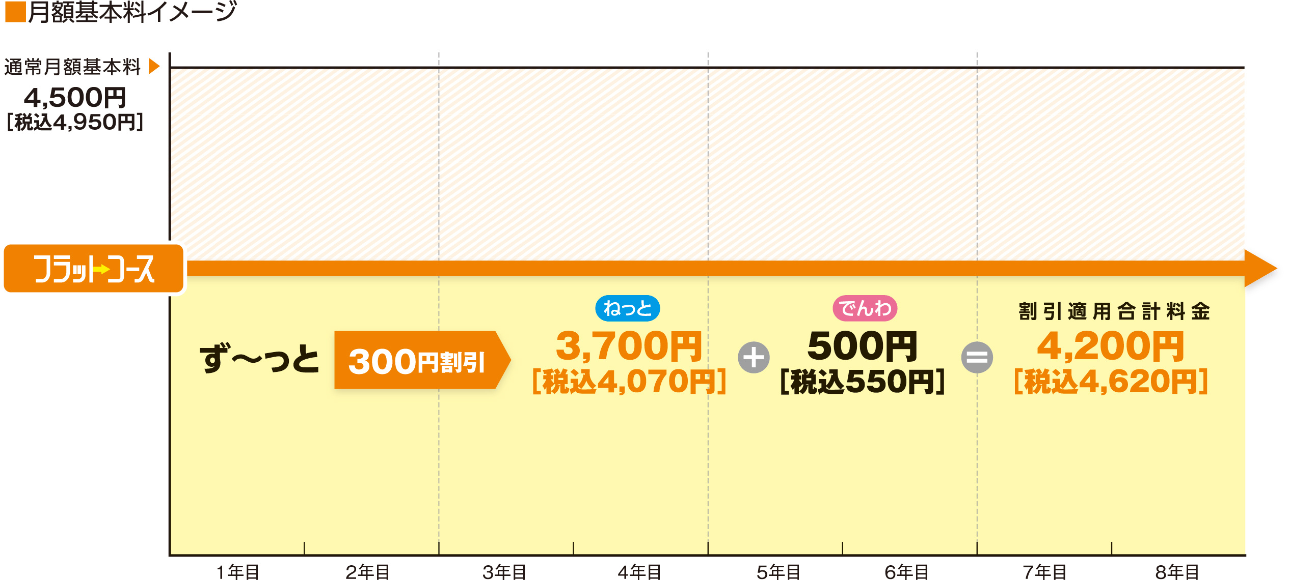 お知らせ】『長期割引制度』自動更新について(集合・フラットコース