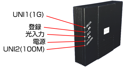 ONU機器（AS-1000GNS3-1W）