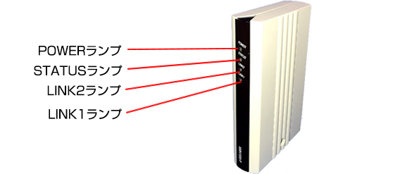 ONU機器(AMN1500-P)