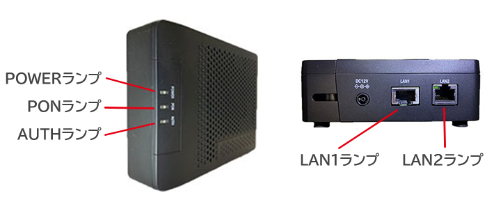 ONU機器（FTE7653-DAX)